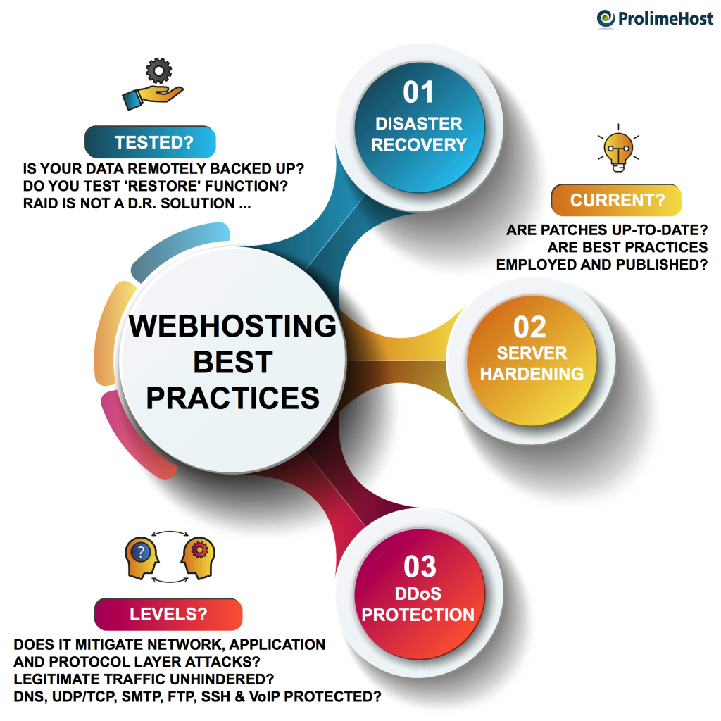 Web Hosting Best Practices Prolimehost Blog Images, Photos, Reviews