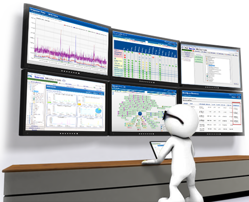 System Monitoring Services Explored