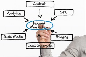 Content Marketing | Some Tips