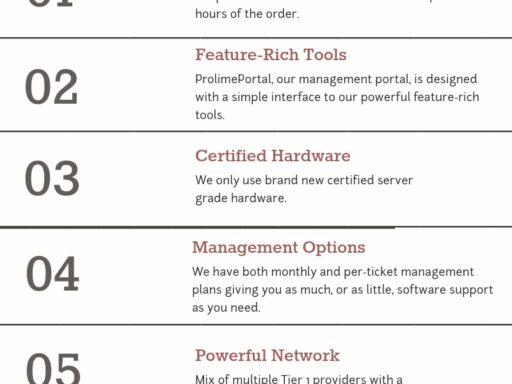 Best-dedicated-server