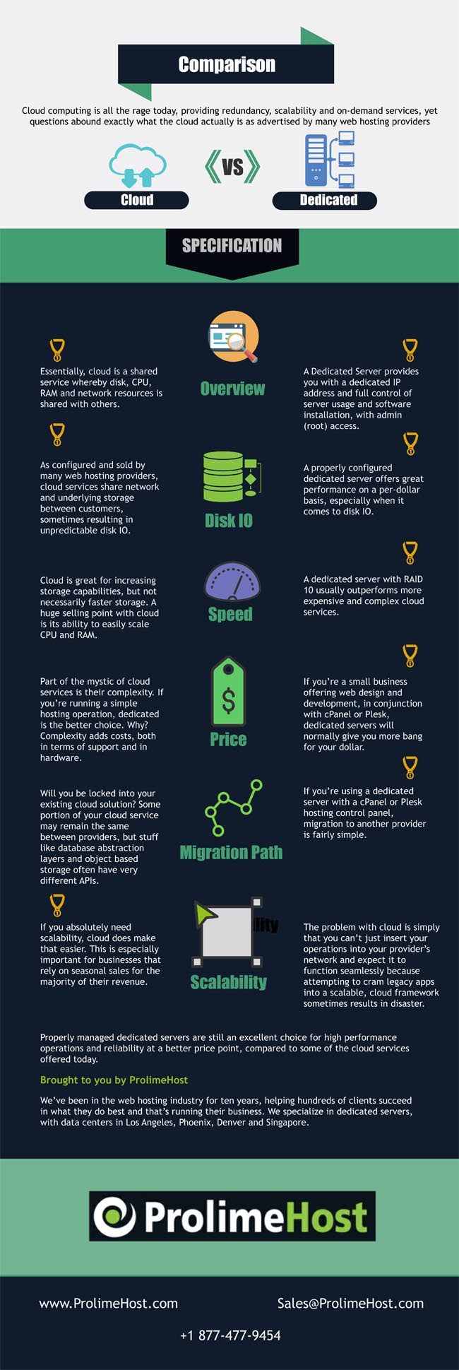 Cloud computing versus Dedicated Infographic Image