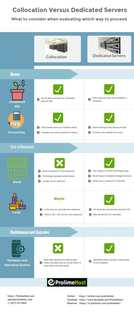 Dedicated Servers vs. Collocation