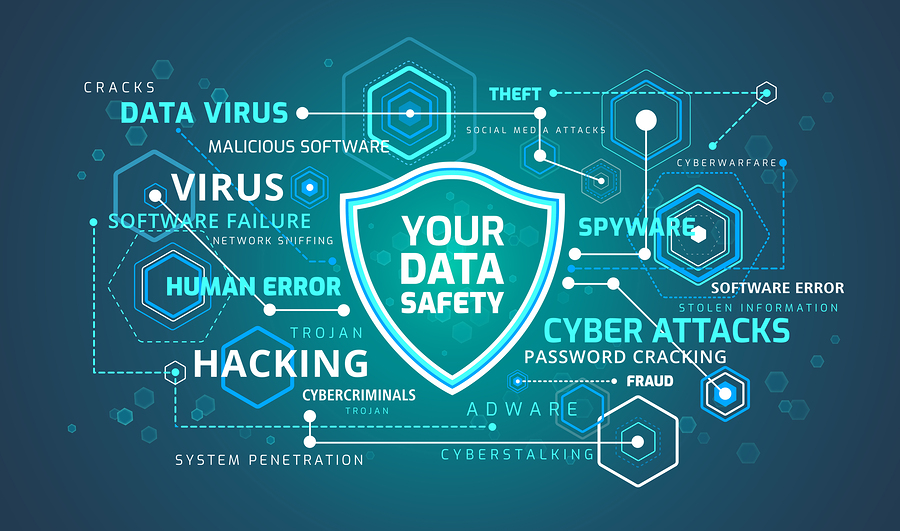 safeguarding data