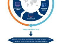 Dedicated Server Possibilities