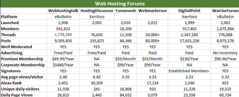 Web Hosting Forums