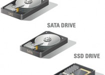 How SATA, SAS and SSD drives differ