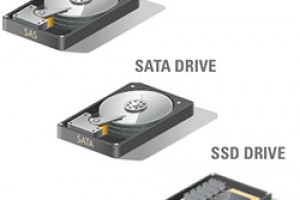 How SATA, SAS and SSD drives differ
