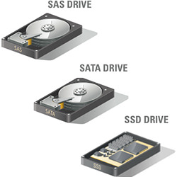 afhængige Koncentration nyheder How SATA, SAS and SSD drives differ | ProlimeHost Blog