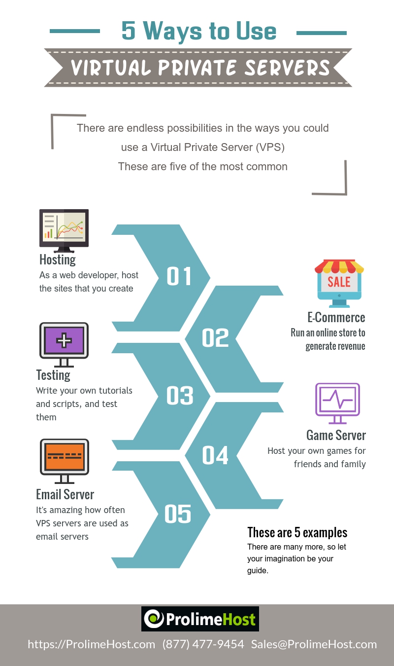 Five Ways to Use Virtual Private Servers | ProlimeHost Blog