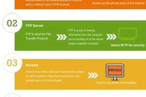 Five Additional Ways to Use Your VPS