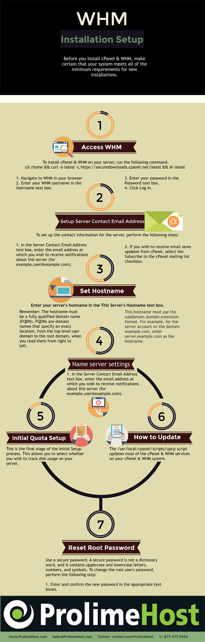 WHM Installation Steps