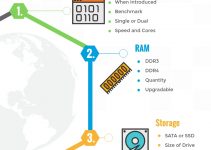 What to Look for in a Dedicated Server