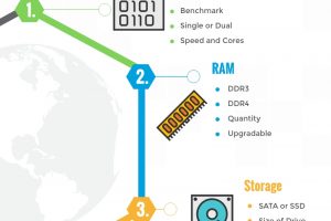 What to Look for in a Dedicated Server