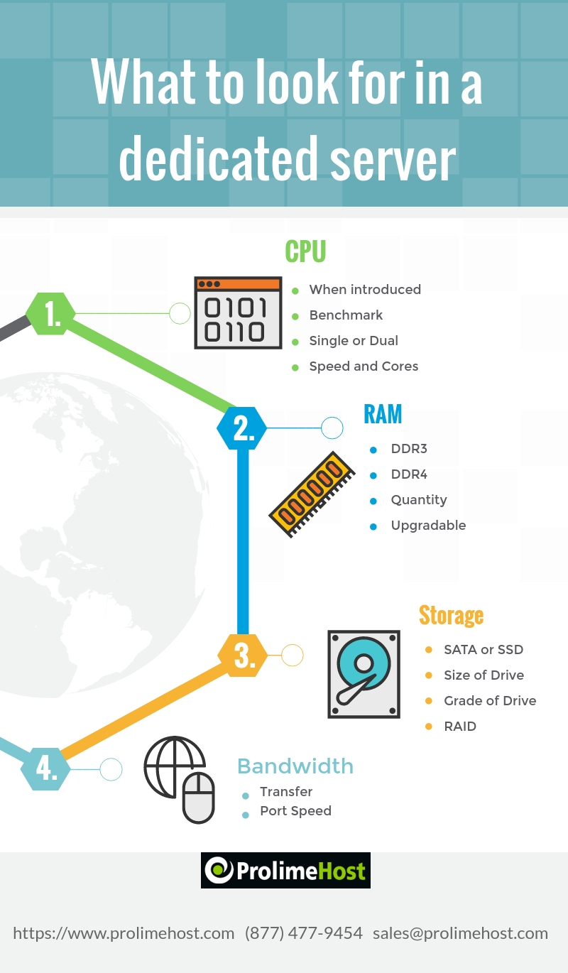 What-to-look-for-in-a-dedicated-server