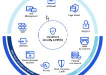 CloudFlare – Is it worth the effort?