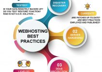 Web Hosting Best Practices