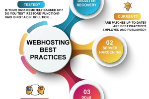 Web Hosting Best Practices