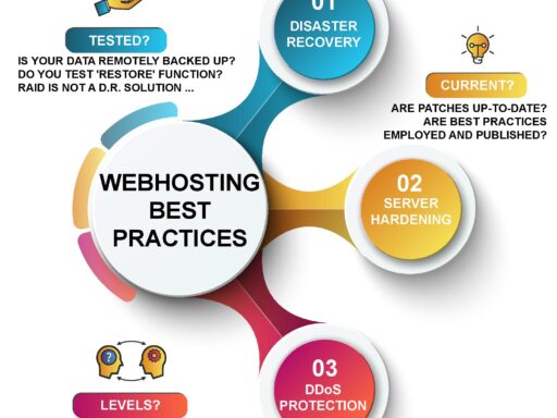 prolimehost infographic