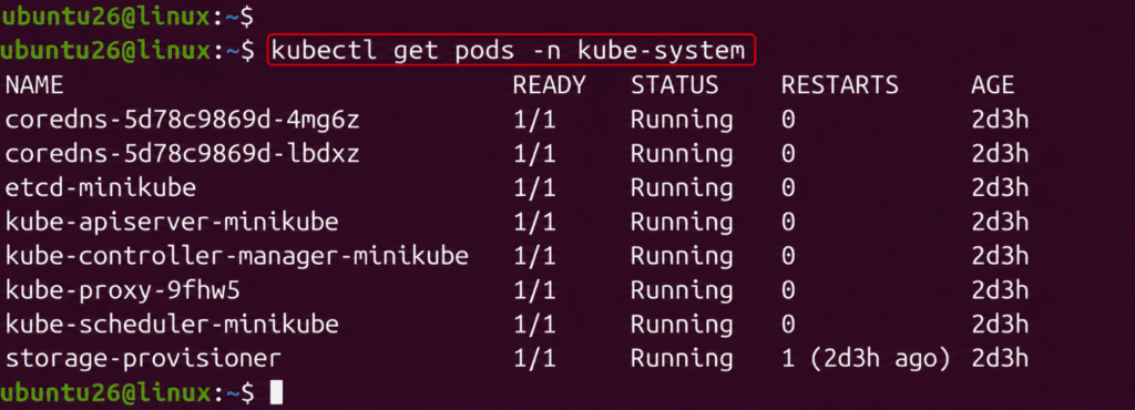 image | Blogs Terminal showing kubectl get pods -n kube-system with pod names and status; all pods are Ready and Running, ages ~2d3h
