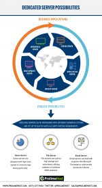 Dedicated-Server-Possibilities