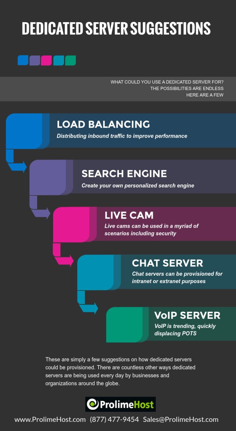 Dedicated-Server-Suggestions Infographic April 3 2017