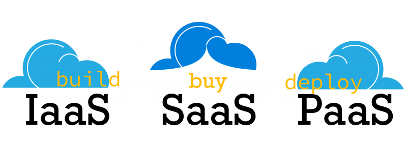 iaas-saas-paas | Blogs Cloud Computing Explained