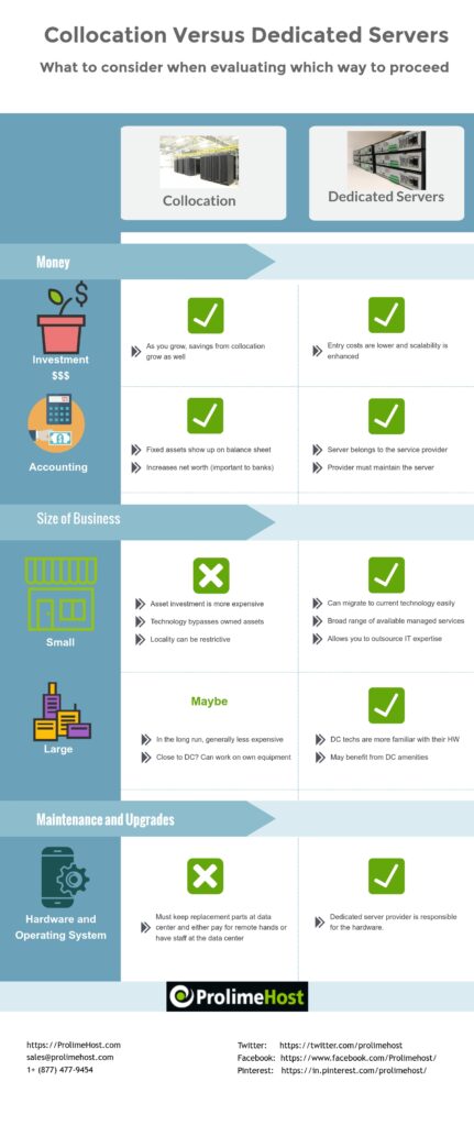 Collocation-Versus-Dedicated-Servers | Blogs Dedicated Servers vs. Collocation
