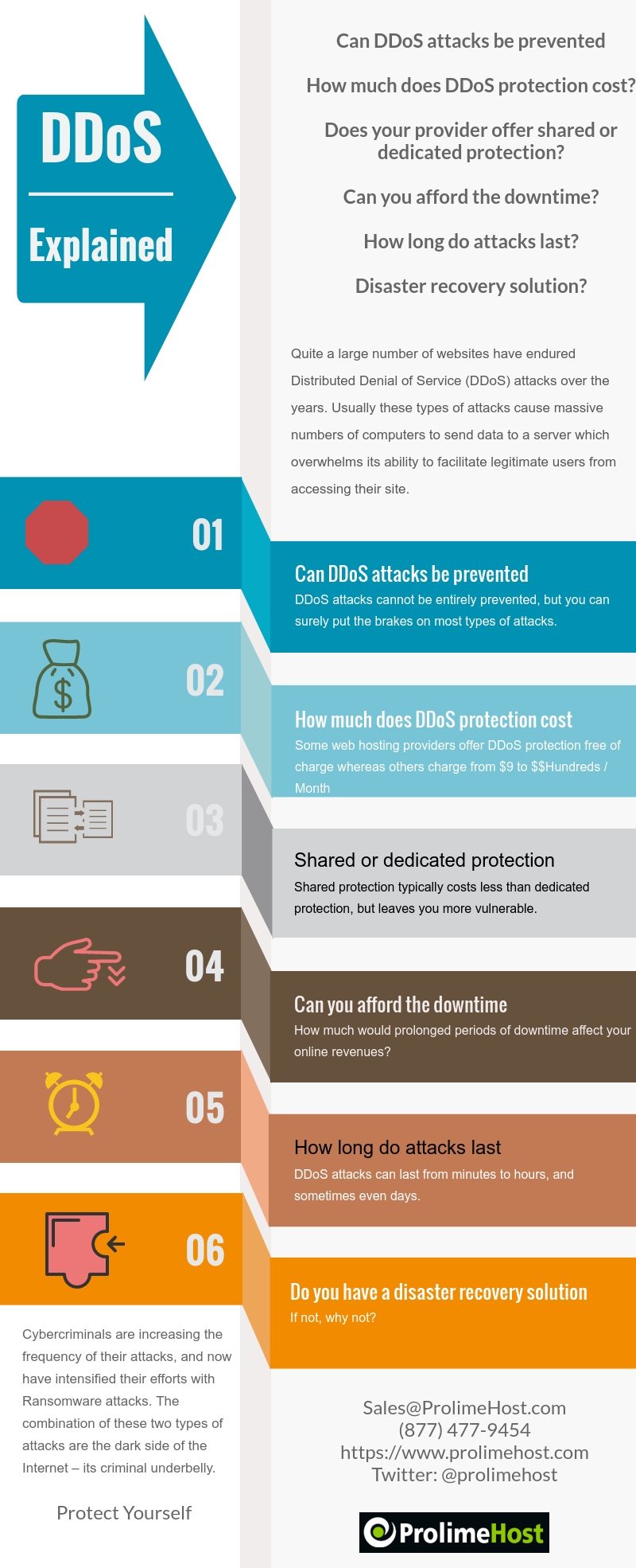 DDoS Explained Infographic | Blogs DDoS Attacks Explained Infographic