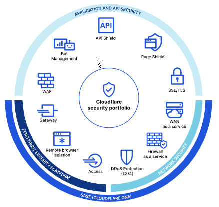 cloudflare image | Blogs